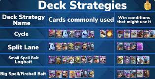 กลยุทธ์การจัดเด็ค (Deck Building): วิธีสร้างทีมที่สมดุล