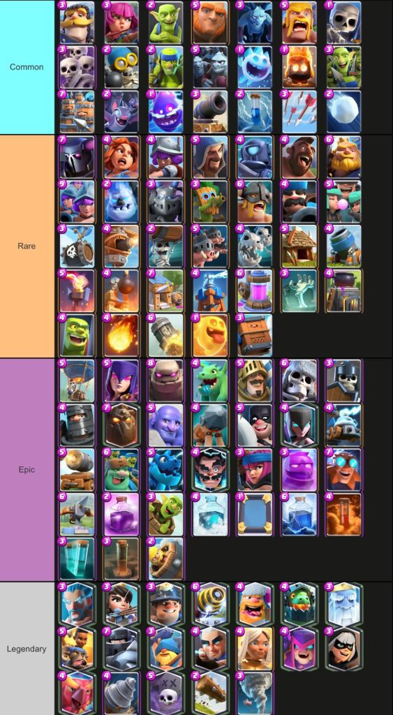 การ์ดแต่ละประเภทใน Clash Royale: Common, Rare, Epic, Legendary