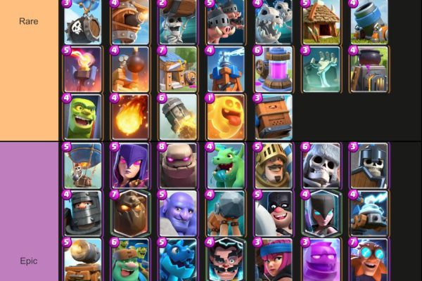 การ์ดแต่ละประเภทใน Clash Royale: Common, Rare, Epic, Legendary